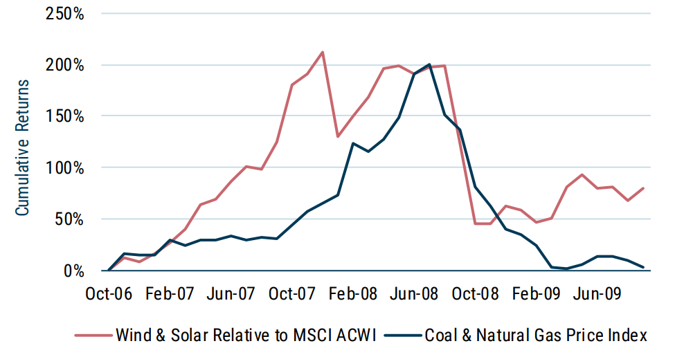 Praemium - Thinking Outside The Box: How And Why To Invest In A Climate ...